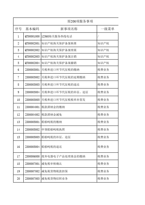 海关总署政务服务事项调整前后对应关系-2020