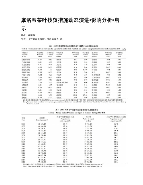摩洛哥茶叶技贸措施动态演进