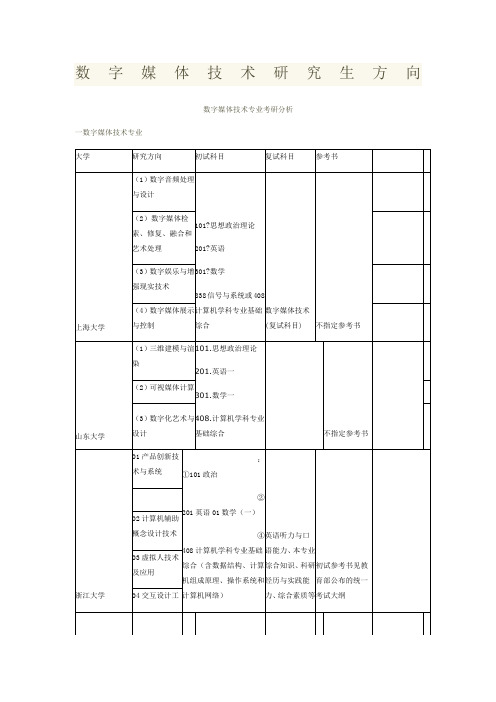 数字媒体技术研究生方向