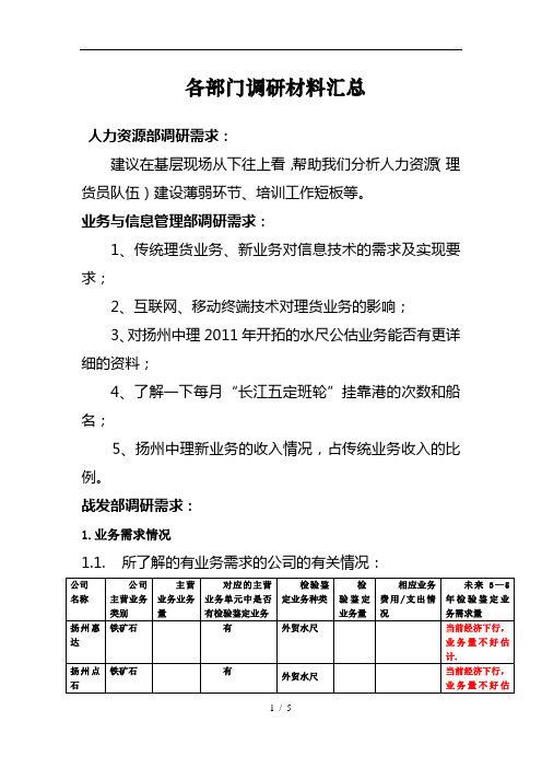 各部门调研材料汇总