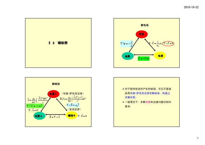 chap3-2磁标势