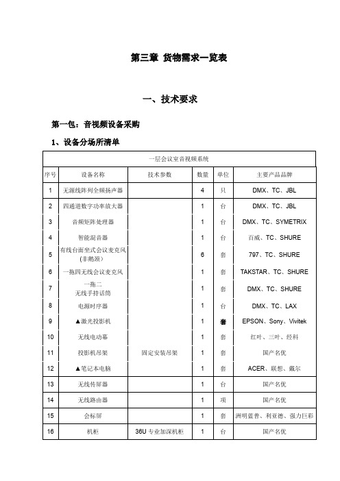 第三章货物需求一览表