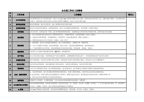 办公室工作分工安排表