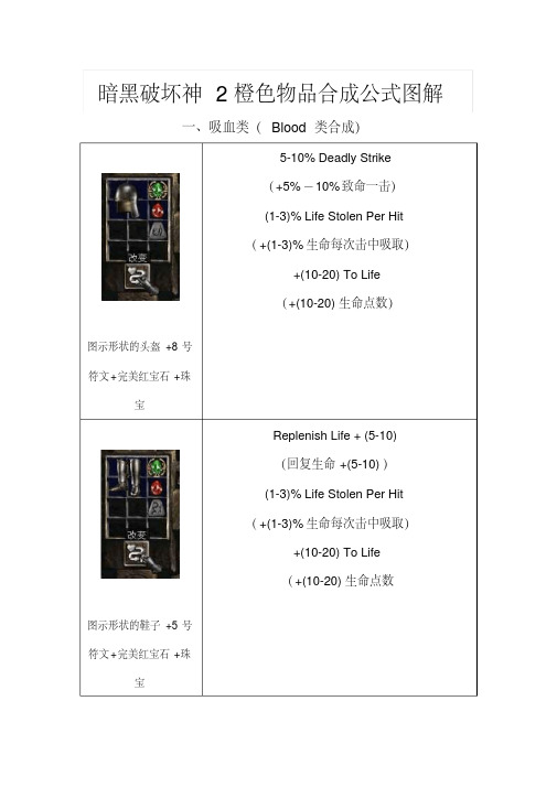 暗黑破坏神2橙色物品合成公式图解分析