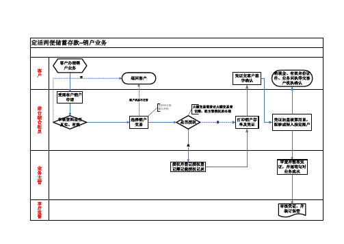 银行定活两便储蓄存款销户存入业务流程模板