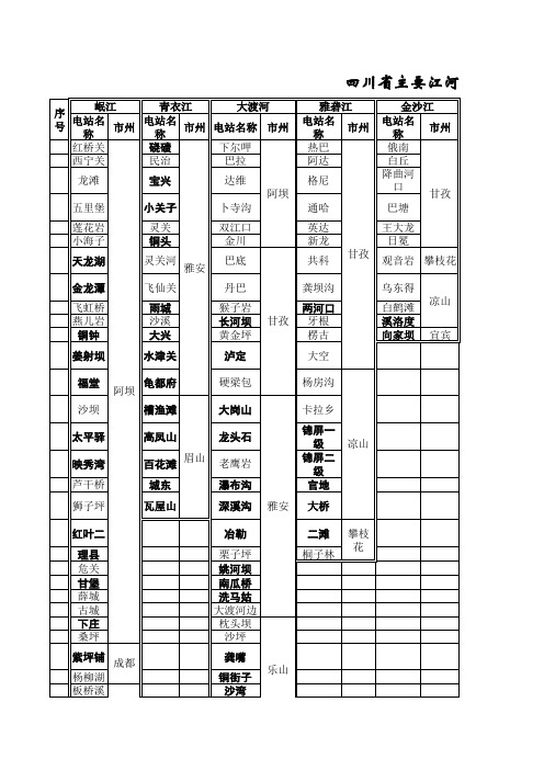 四川省主要江河干流水库水电站规划统计表