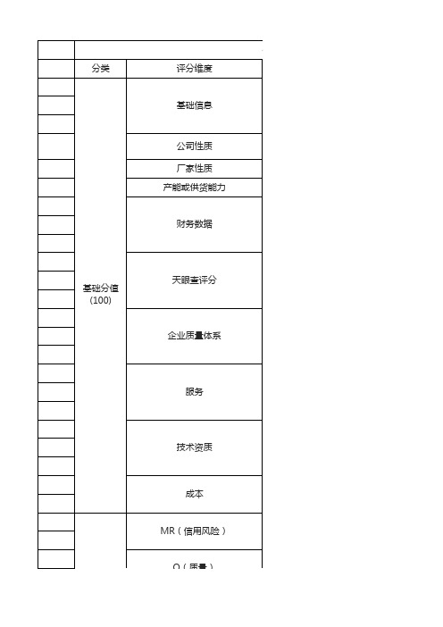 供应商评分标准(设备类)