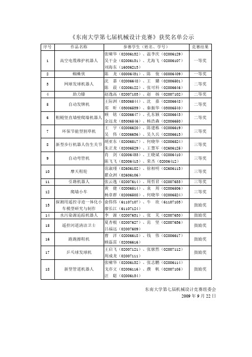 东南大学第七届机械设计竞赛获奖学生详细资料