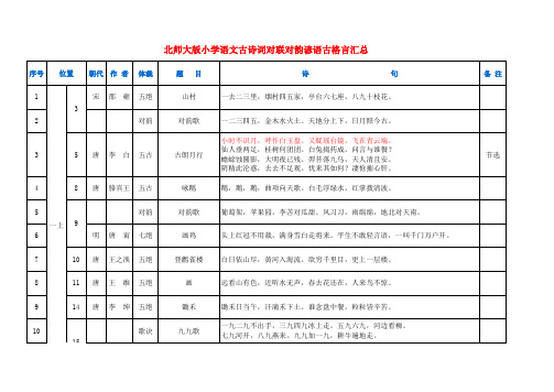 北师大版小学语文古诗词对联对韵谚语古格言汇总