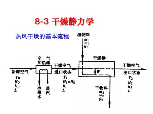 食品工程原理 考题例题..