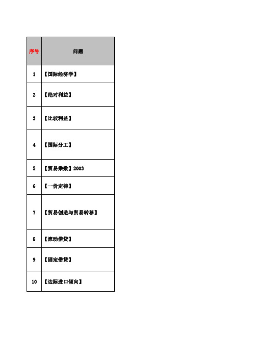 在职研究生经济综合考试宝典(国际经济学)