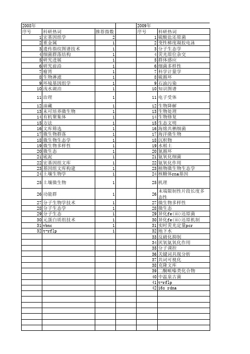 【国家自然科学基金】_微生物分子生态学_基金支持热词逐年推荐_【万方软件创新助手】_20140801