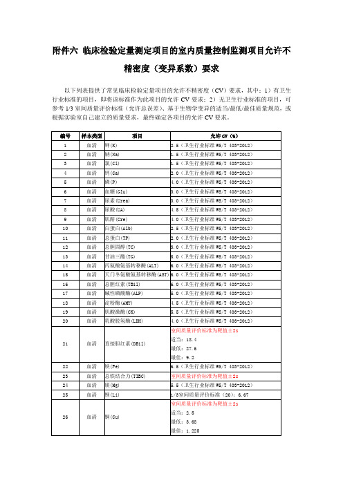 临检室内质控不精密度