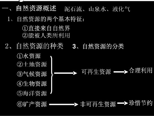 中国自然资源ppt 湘教版