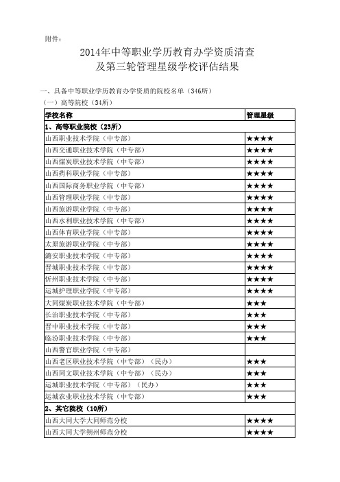 山西省2014年全省中等职业学历教育办学资质清查及第三轮管理星级学校评估结果