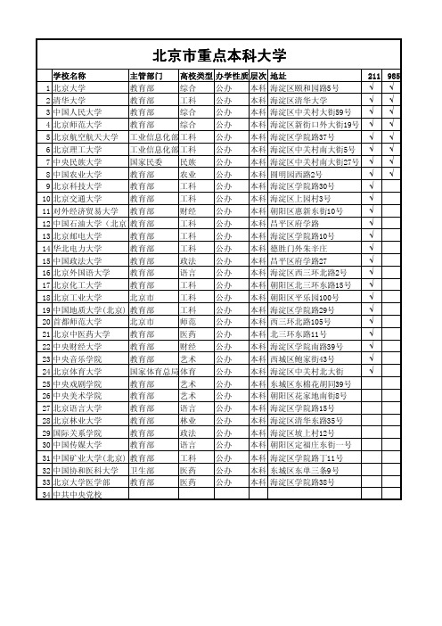 北京所有大学资料