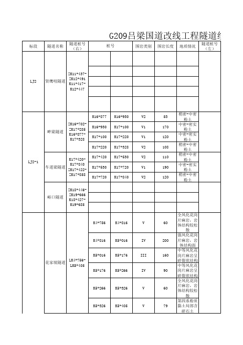 G209构筑物一览表