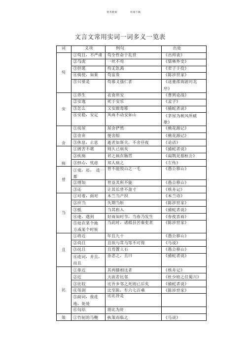 初中文言文常用实词一词多义一览表