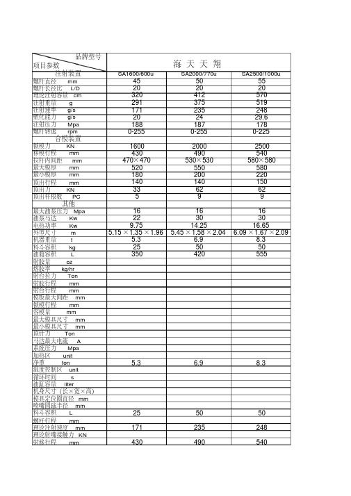 注塑机参数选型对照表