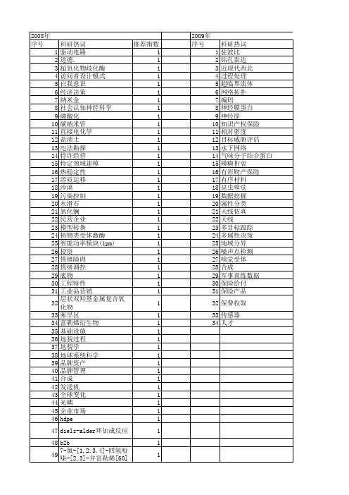 【国家自然科学基金】_领域特殊性_基金支持热词逐年推荐_【万方软件创新助手】_20140801
