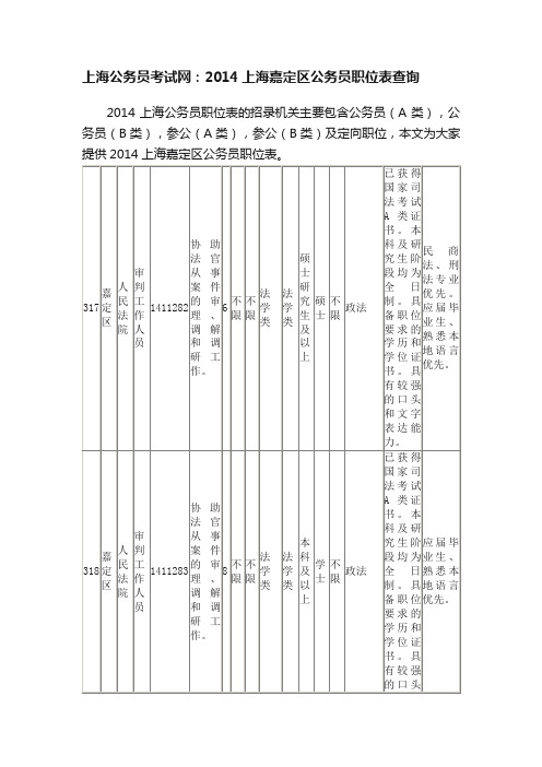 上海公务员考试网：2014上海嘉定区公务员职位表查询