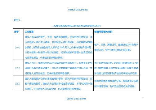 【Selected】一般债权或股权呆账认定标准及核销所需相关材料.doc