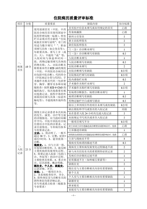 住院病历质量评审标准