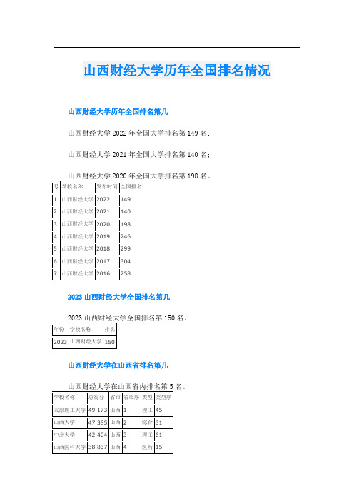 山西财经大学历年全国排名情况