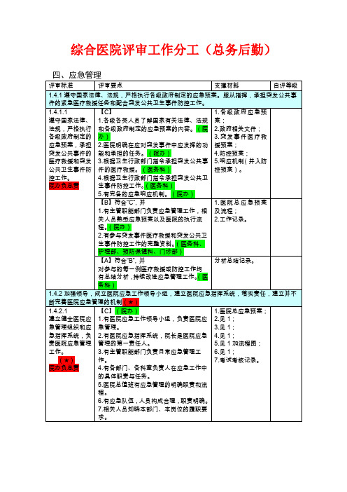 医院评审任务分解与支撑材料(后勤设备) 2