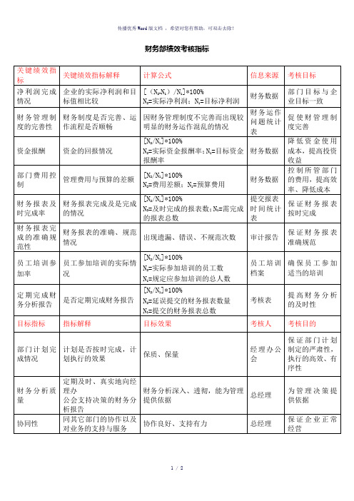 企业财务部绩效考核具体指标