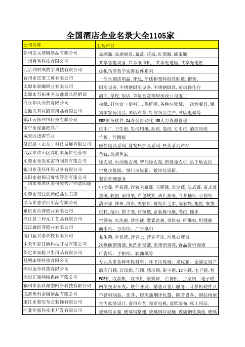 全国酒店企业名录大全1105家