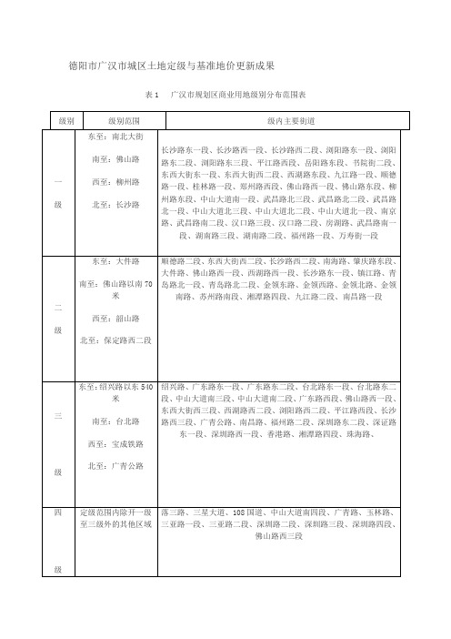 德阳市广汉市城区土地定级与基准地价更新成果2011