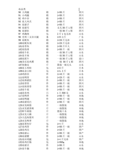 冷冻品种类——精选推荐