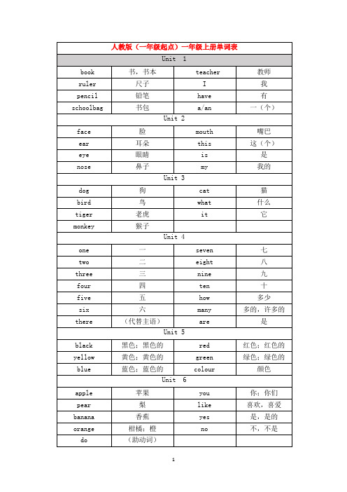 人教版英语(一年级起点)1-3年级单词表