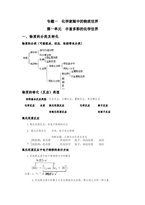 高中化学复习必修一各专题知识点