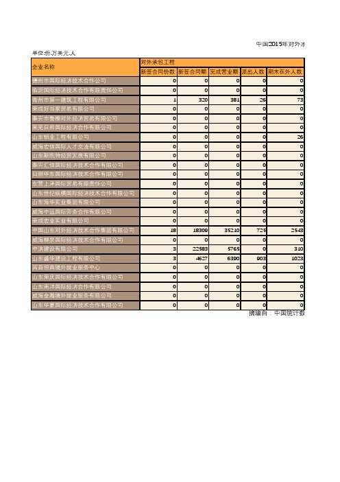 中国商务年鉴2016：中国2015年对外承包工程和劳务合作业务分企业统计(五十六)
