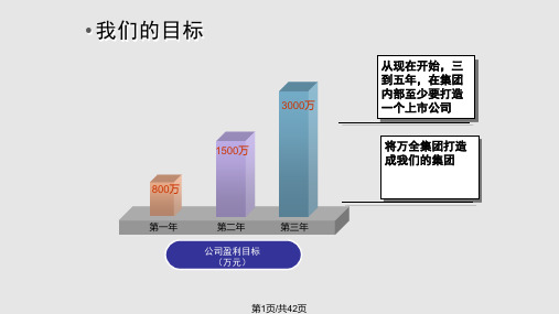 赢在中层PPT课件