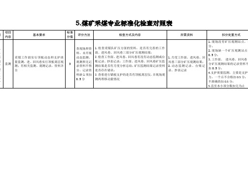 煤矿采煤专业标准化检查对照表