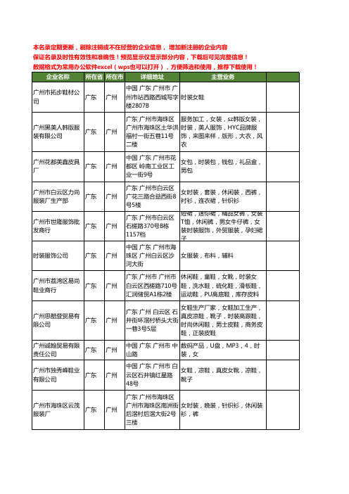 新版广东省广州女时装工商企业公司商家名录名单联系方式大全119家