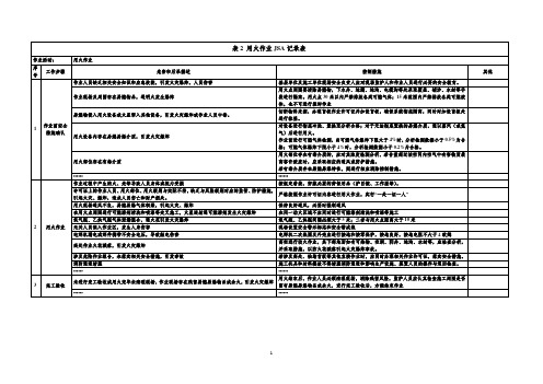 JSA模板示例【专业文档】.doc