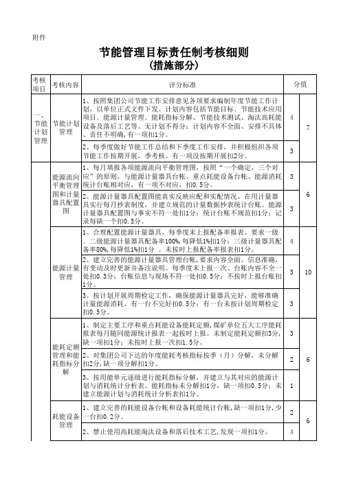 《节能目标责任制考核细则》