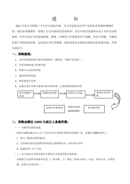 新供应商备案资料