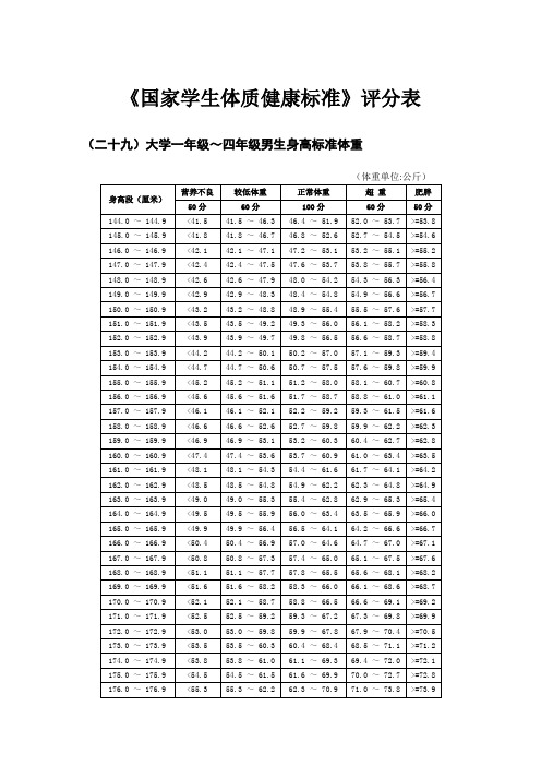 《国家学生体质健康标准》评分表