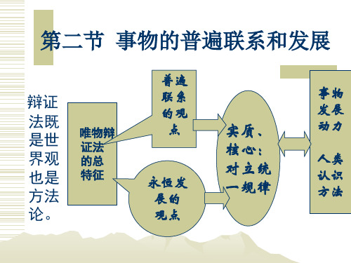 马克思原理第一章课件2