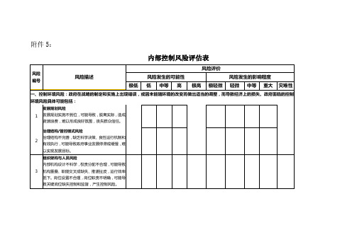 (完整版)内部控制风险评估表