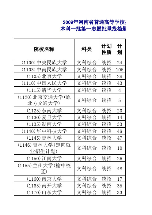 2009年本科一批情况介绍8888