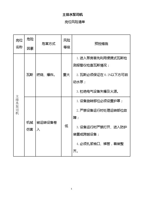 主排水泵司机岗位风险清单