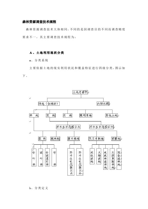 森林资源二类调查