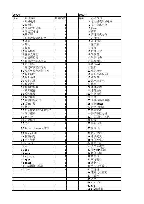 【国家自然科学基金】_高速集成电路_基金支持热词逐年推荐_【万方软件创新助手】_20140801