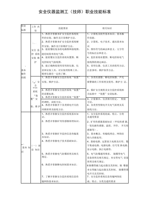 煤矿安全仪器监测工培训资料